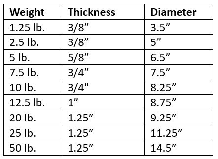 Cast Iron Standard Weight Plates