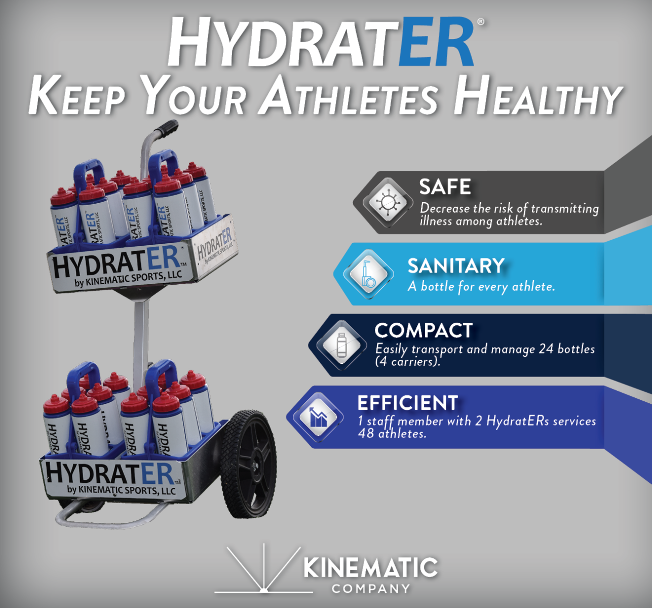 HydratER