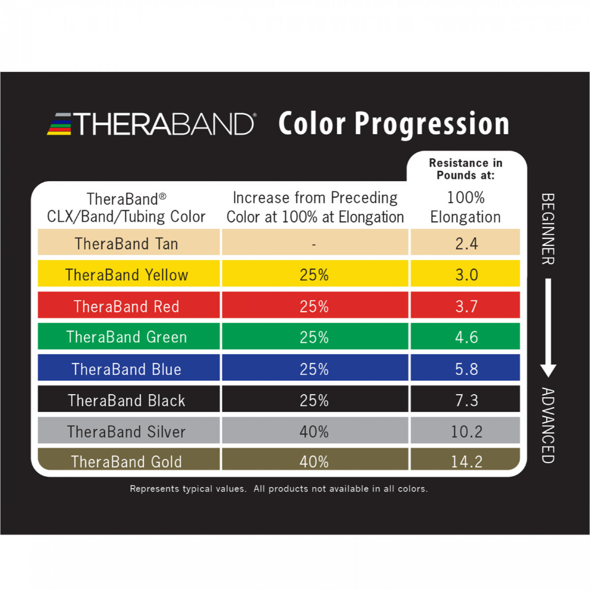 THERABAND Professional Resistance Tubing Loop with Padded Cuffs