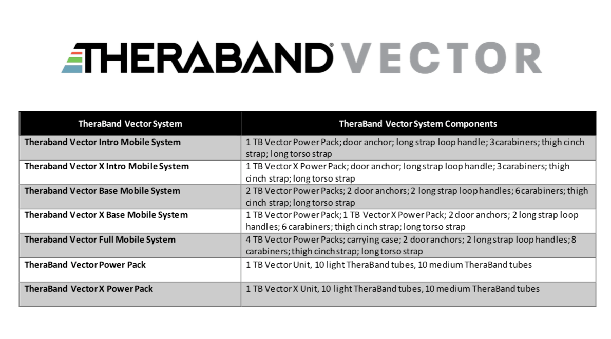 THERABAND Vector In Use 1