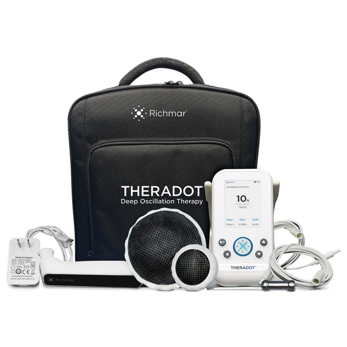 THERADOT