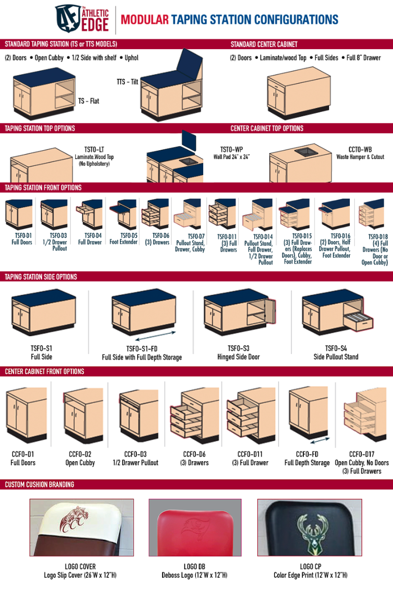 Treatment Tables