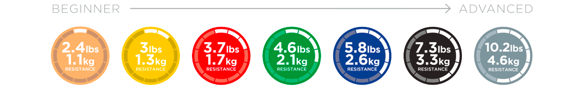 THERABAND Engineered Progression Levels