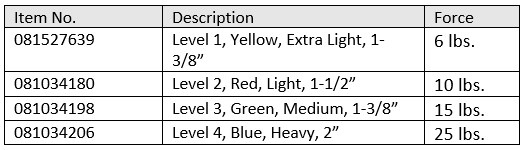 Rab Size Chart